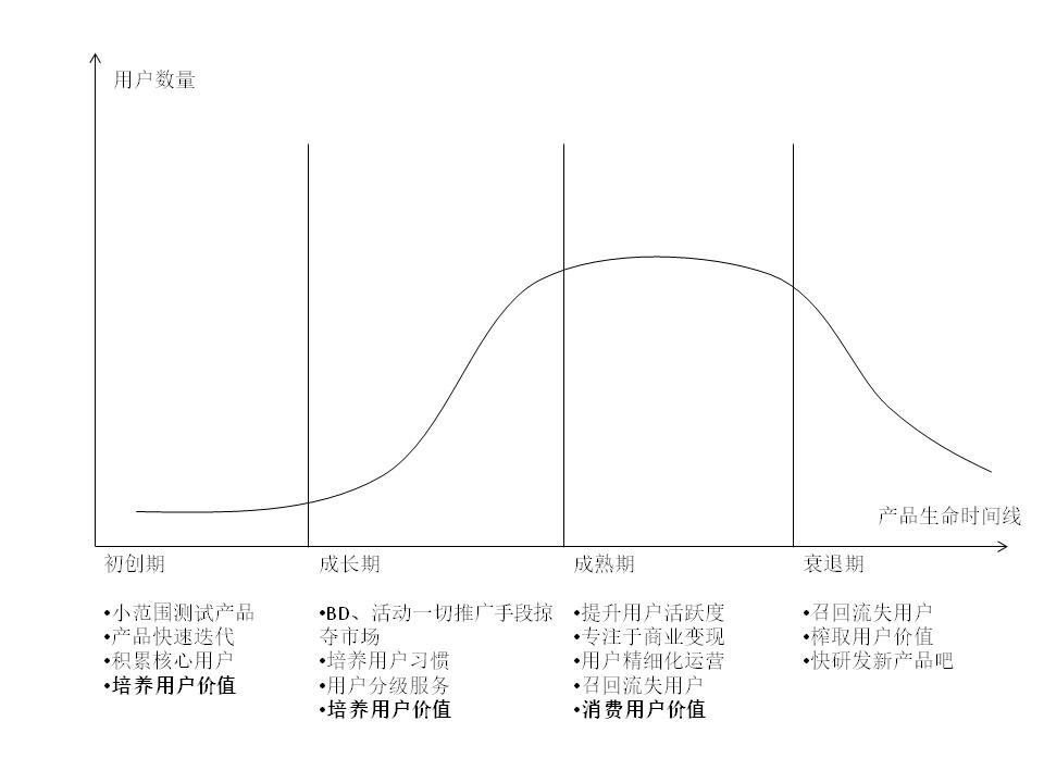 教培运营和餐饮运营,教培运营底层逻辑
