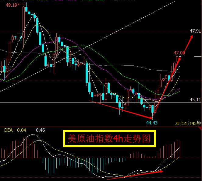 9.13夜盘原油期货分析,原油期货多空操作