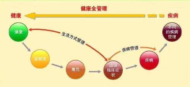 互联网医疗英文热词解读：Healthcareadministration