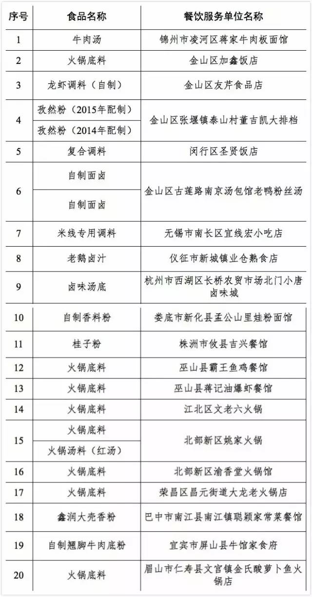 舌尖上的*粟罂**壳为啥就屡禁不绝？吃了真的会“上瘾”吗？