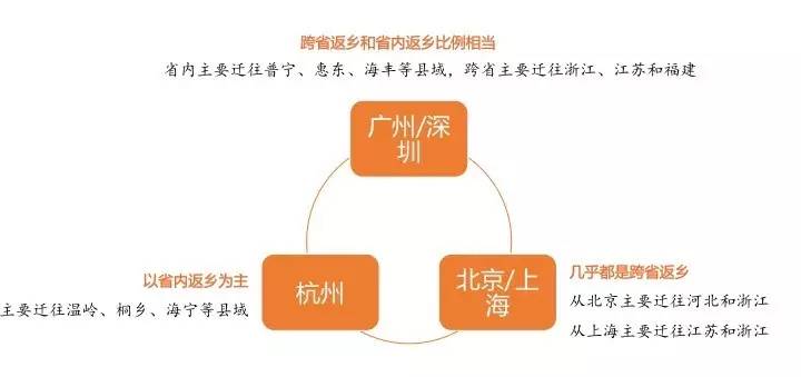 互联网创新创业ppt下载,互联网+创新创业项目ppt