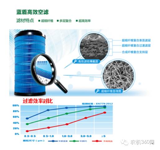 国三玉柴yc6j200跟6j220一样吗,玉柴yc6j180t300马力发动机参数