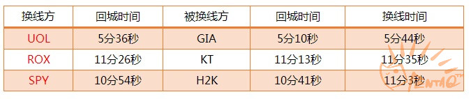 当换线成为一种真正的策略——新版本换线研究