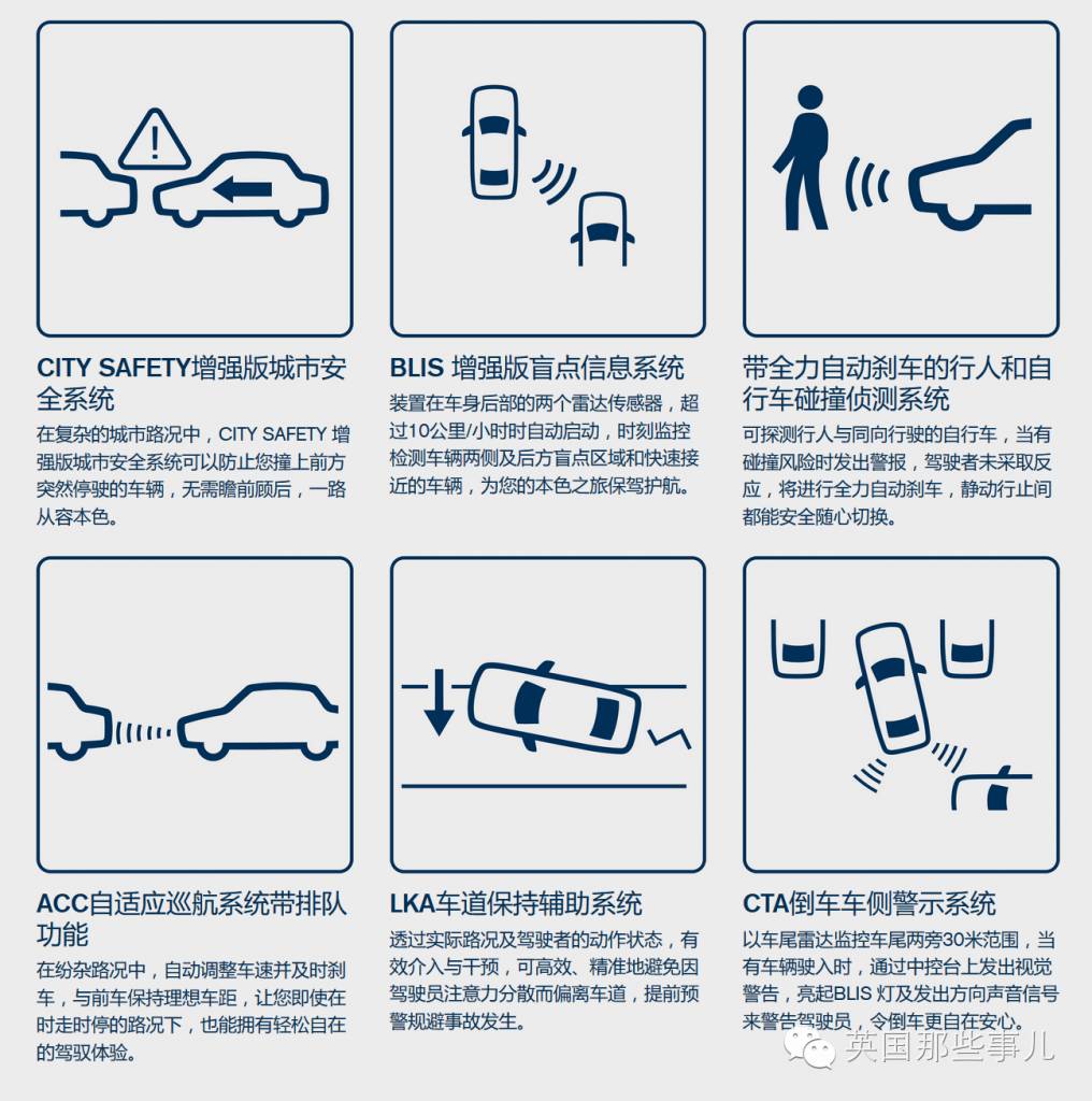 英国警车和警察视频,英国新型警车