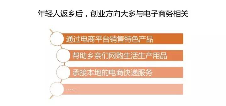 互联网创新创业ppt下载,互联网+创新创业项目ppt