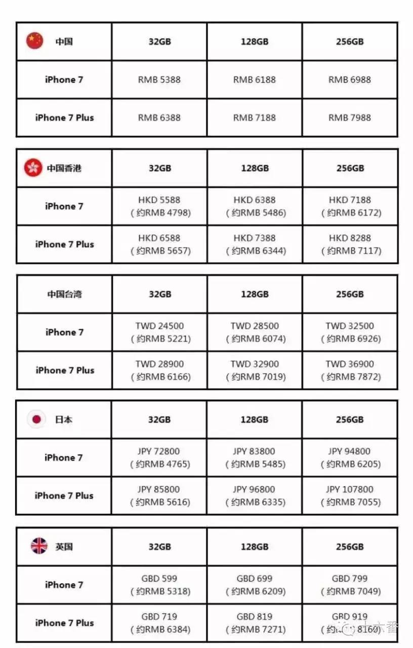 2018香港买iphone7攻略,香港最新iphone7价格多少钱