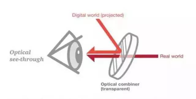 易瞳科技：区别于AR，这家企业要用摄像头取代人眼看世界|创业