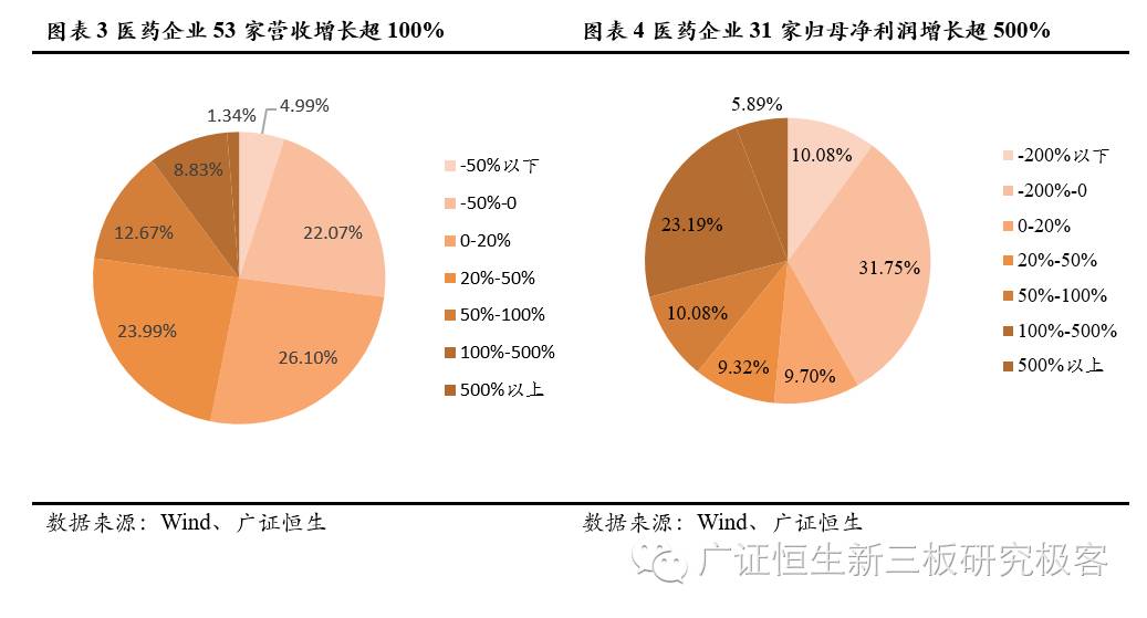 2021生物医药股十强排名,2021年生物医药股十强排名