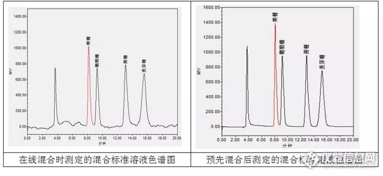 基线基础知识,基线不合格怎么处理