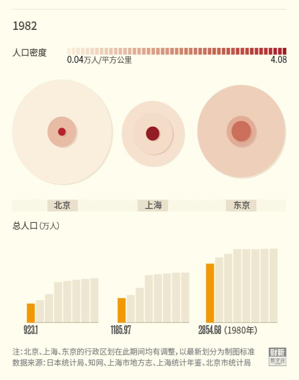 北京加上海能和东京比吗,日本东京拥挤程度