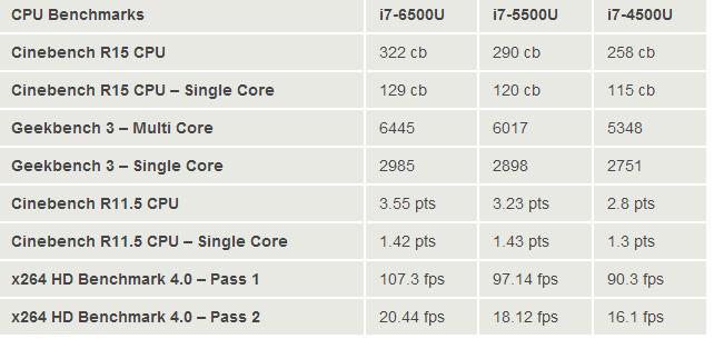 win10的笔记本电脑推荐,win10系统笔记本电脑推荐