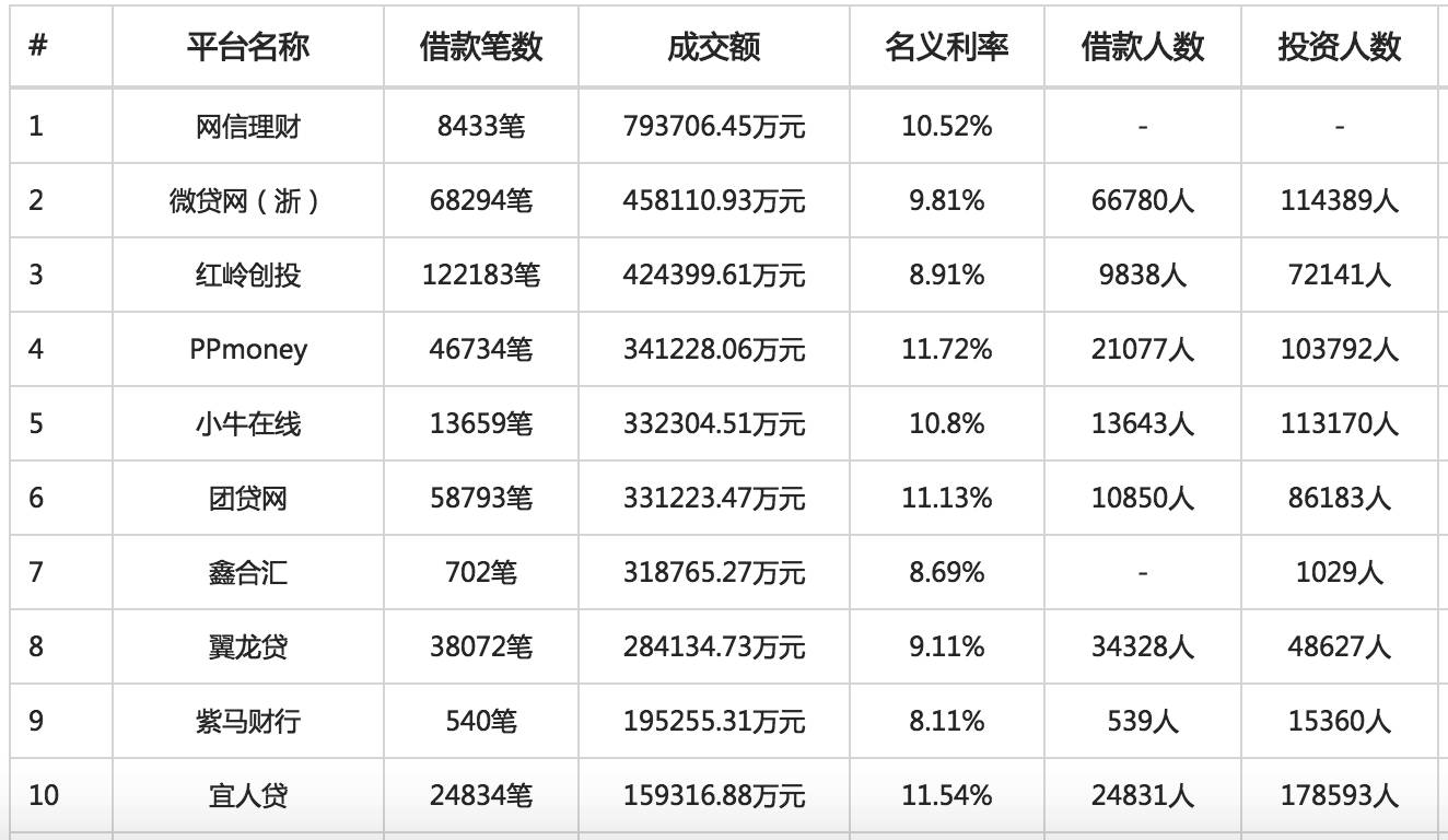 网信理财2019年10月,网信理财最新消息今天