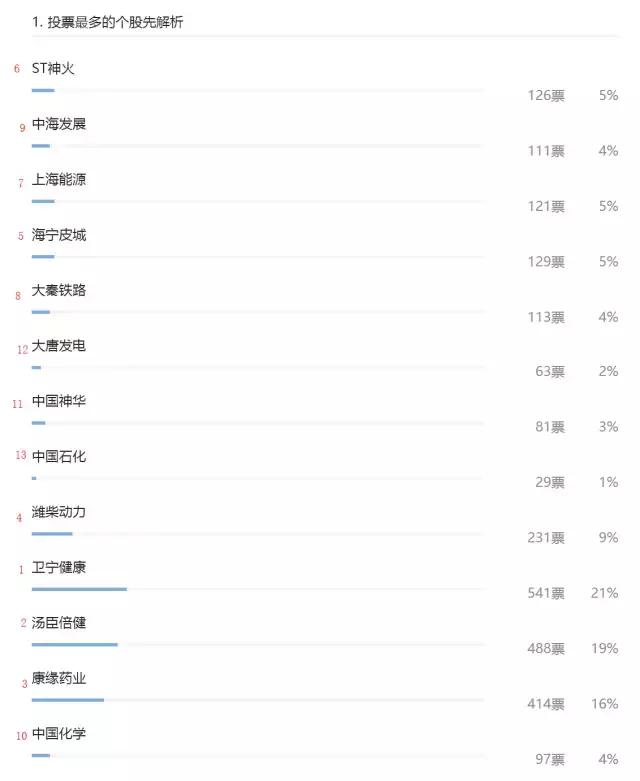 连载▏《逆周期选股》之汤臣倍健:喂,你的大保健!