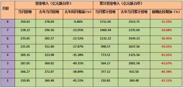 台湾半导体产业与大陆比较,台湾半导体vs日本半导体