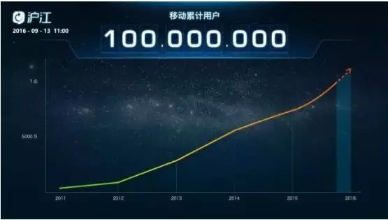 在线教育机构瓶颈,在线教育寒冬原因