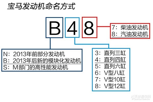 2018巴黎车展audi,2018巴黎国际车展全新宝马3系