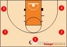 球场战术图解,野球场最实用的几个战术