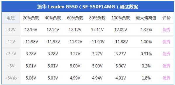 振华leadexg550怎么样,振华leadexg1000w评测