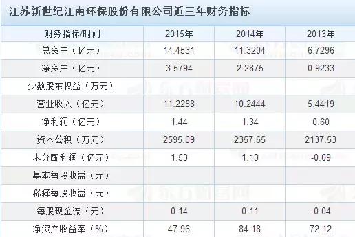 最近比较强势的环保类上市公司,新上市的环保公司有哪些