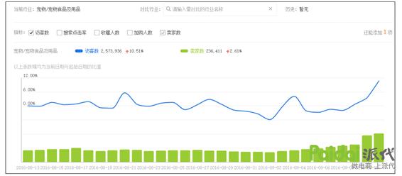 手把手教你不为流量发愁,让你不再为流量发愁的5个方法