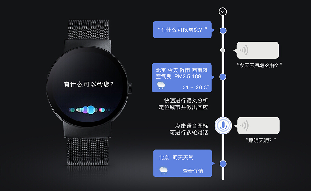 智能手表要学什么知识,学做真正的手表