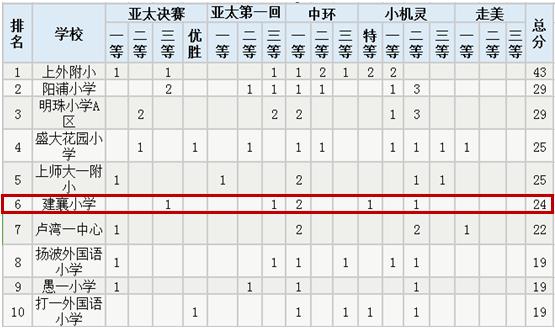 中国第一所公立小学,中国第一所小学是谁创办的