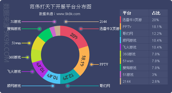 2016最新网页游戏,网页游戏排行2018数据