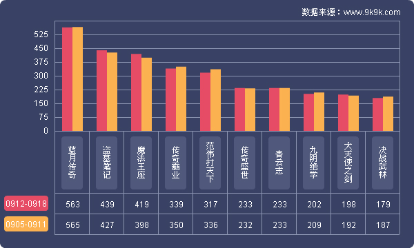 2016最新网页游戏,网页游戏排行2018数据
