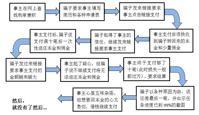 央视也曝光！你所不知道的网上刷单兼职