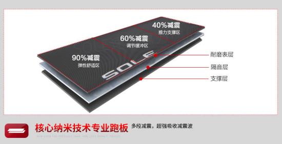 sole跑步机老款跟新款的区别,速尔sole美国品牌跑步机