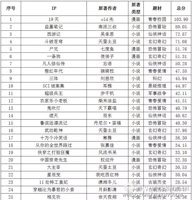 iphone7.2寸,iphone7有ip68吗