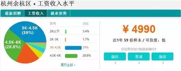 杭州各行各业平均工资排行榜,2017年杭州平均工资
