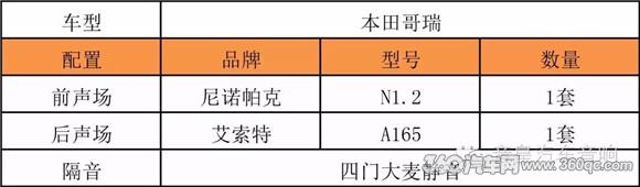本田哥瑞隔音改装,17年本田哥瑞改装案例