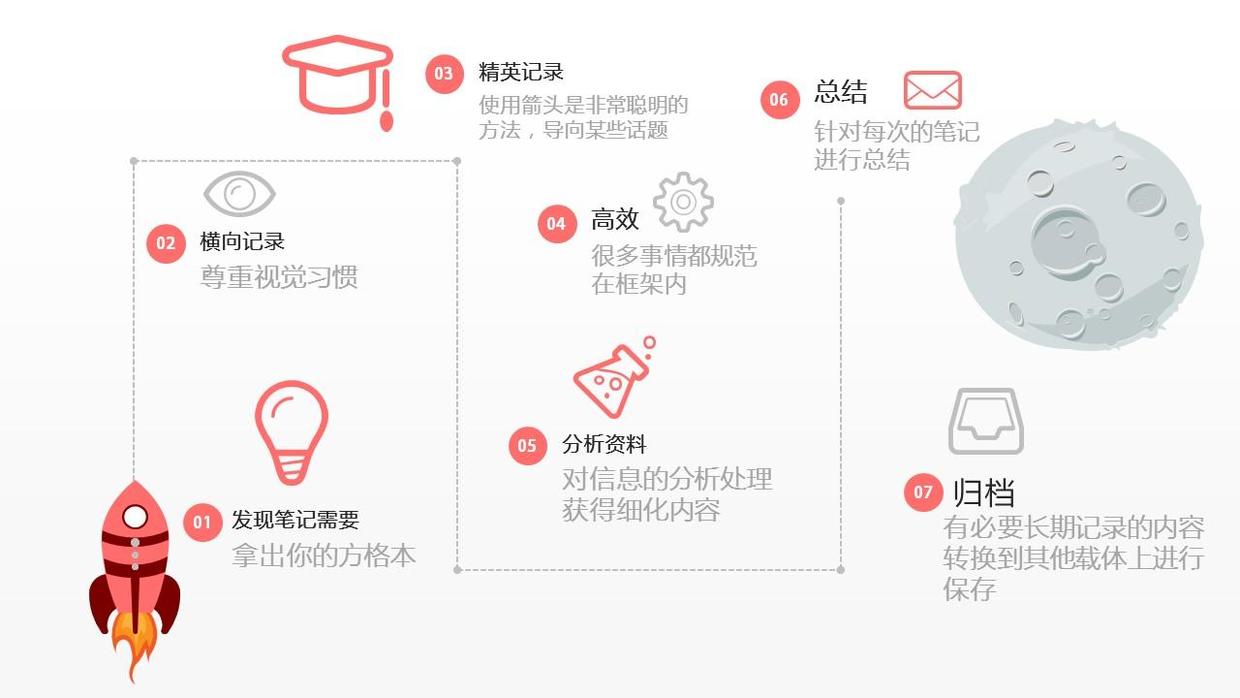 图文排版技巧突出数字ppt,用ppt记笔记技巧