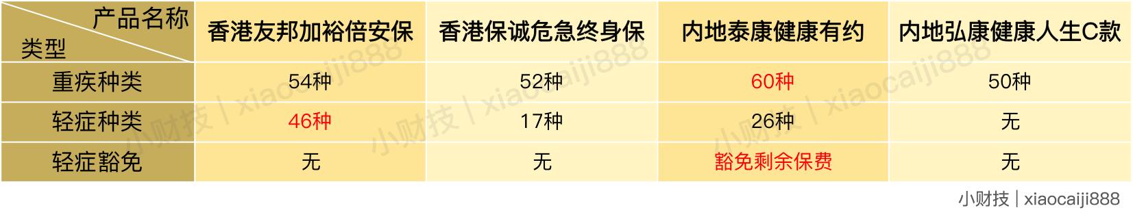 如果长假你有机会，请一定记得买这个东东