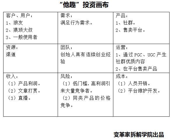 他趣如何省钱,他趣要怎么玩才赚钱