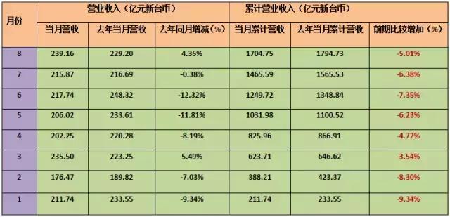 台湾半导体产业与大陆比较,台湾半导体vs日本半导体