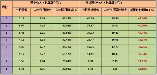 台湾半导体产业与大陆比较,台湾半导体vs日本半导体