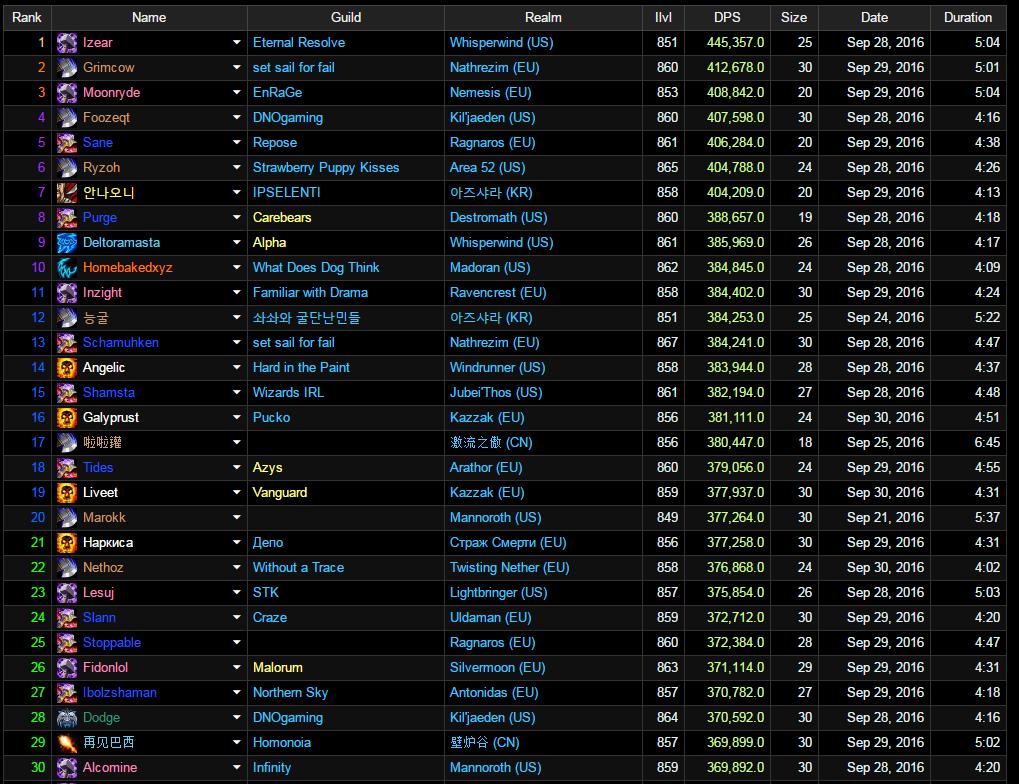 魔兽7.1翡翠梦境,魔兽翡翠梦魇团战视频