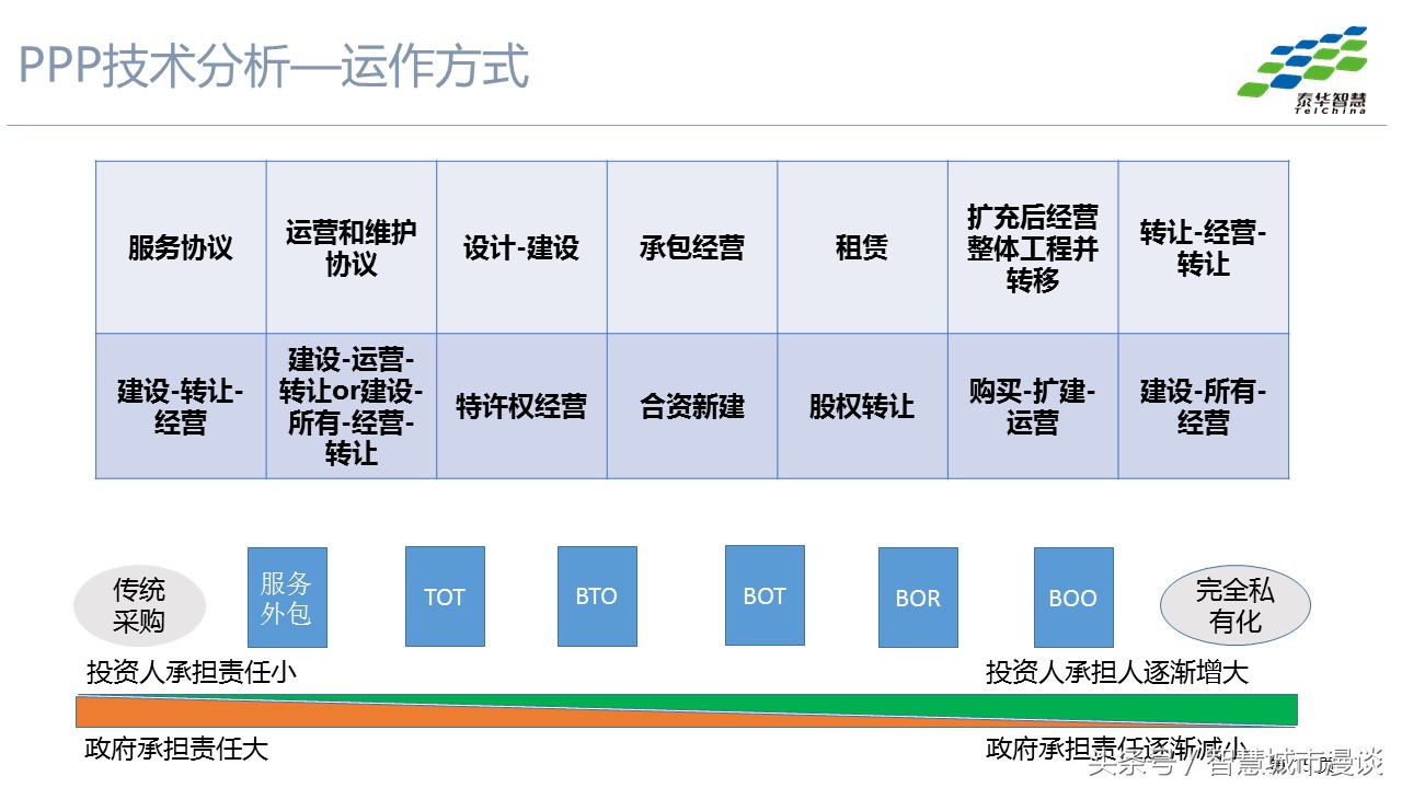 3p项目的运营模式,3p模式分析