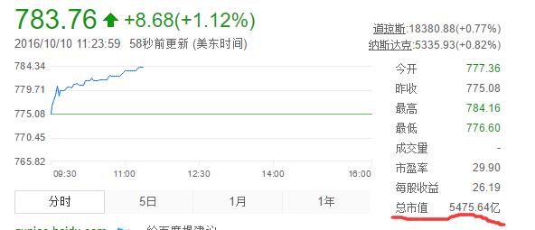 这个了不起的视频网站，曾经想模仿Facebook