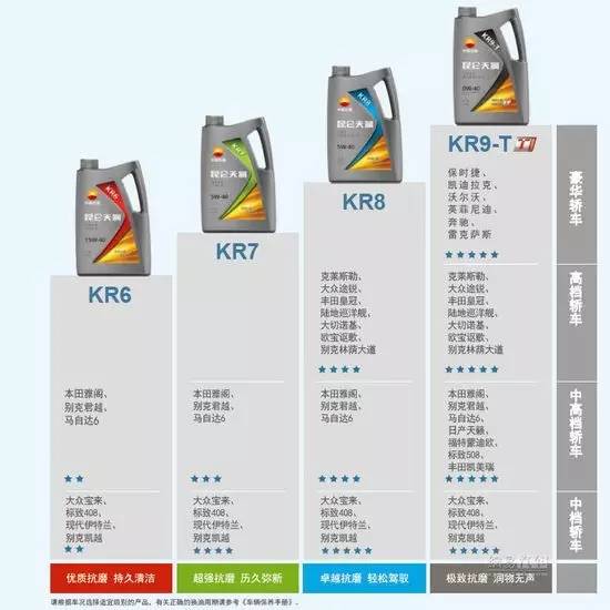 十大机油品牌排名一览表,山东机油品牌十大排名