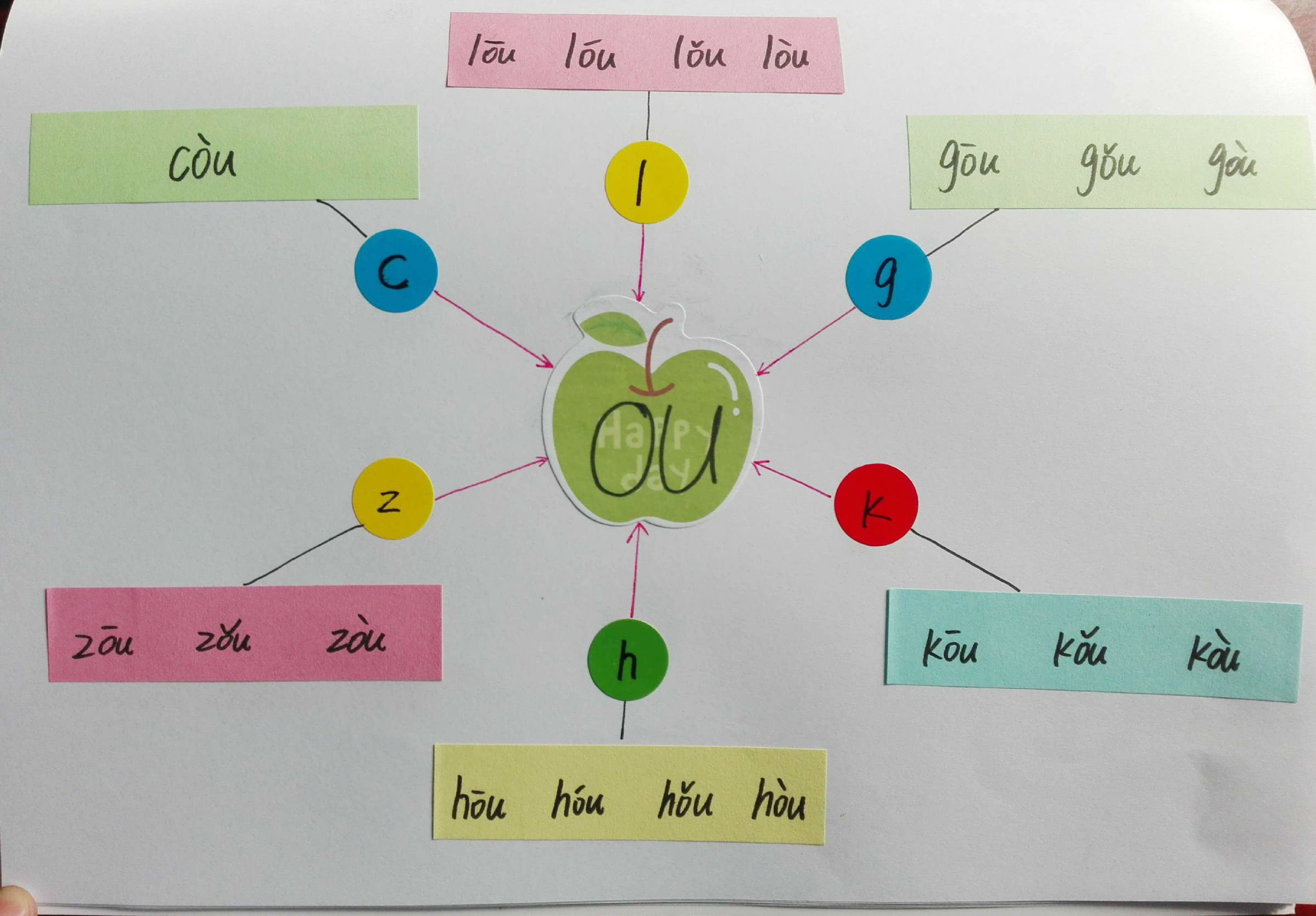 巧学拼音看图写话,唱儿歌巧学拼音