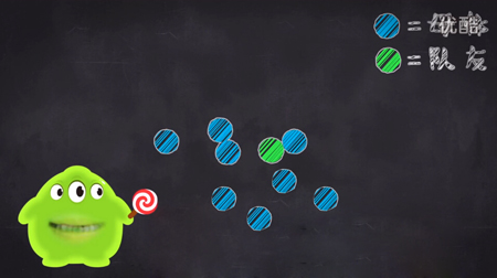 旋转跳跃二级基本功,旋转分身球球大作战