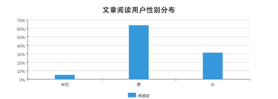 *今条头日**9月长文推荐:1.7万字长文如何赢得百万+阅读量