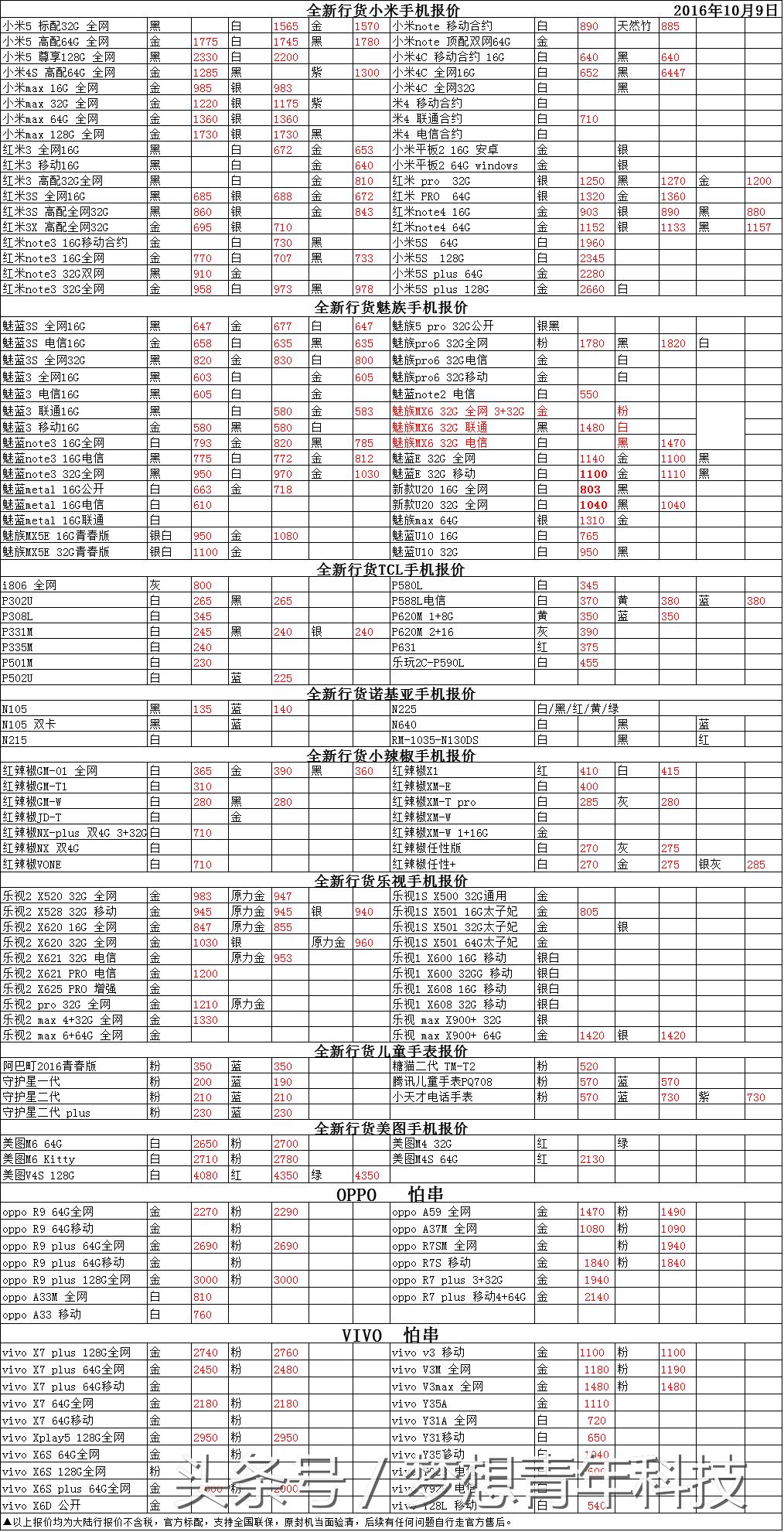 10月10日苹果报价：国行4s“空降”几万台，i7价格感人