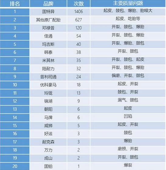 米其林轮胎怎么样,固特异轮胎怎么样查看年份