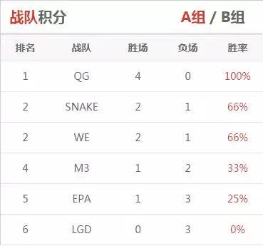 只有经历过风雨的人才会变得成熟,只有经历了风雨才能知道是真是假