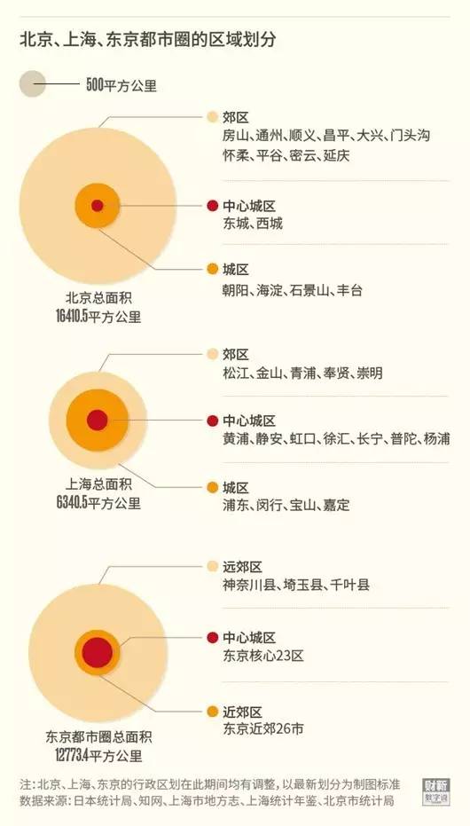 北京加上海能和东京比吗,日本东京拥挤程度
