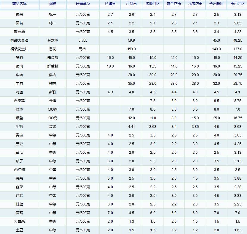 大连停电信息最新消息,大连甘井子山东路停电通知最新